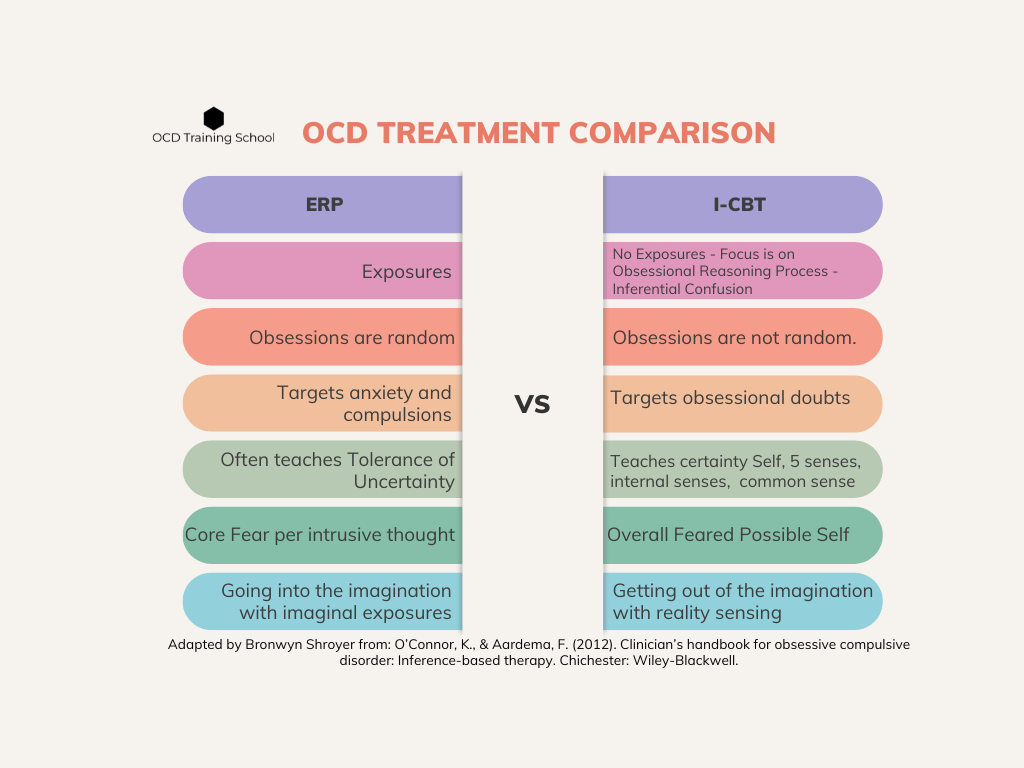 How is I-CBT Different From ERP?